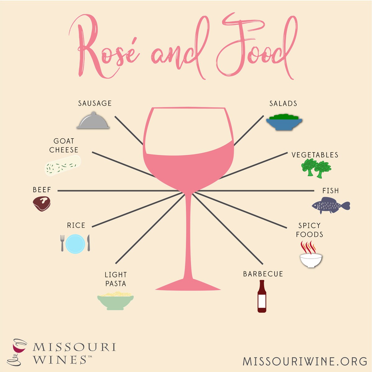 Missouri Rosés MO Wine